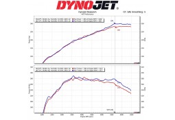 Kit Admission Dynamique MST Performance pour TOYOTA Corrolla GR 1,6T (2023+)