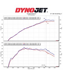 Kit Admission Dynamique MST Performance pour TOYOTA Corrolla GR 1,6T (2023+)