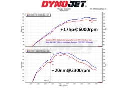 Kit Admission Dynamique MST Performance pour TOYOTA Yaris GR 1,6T (2020+)