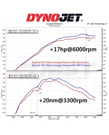 Kit Admission Dynamique MST Performance pour TOYOTA Yaris GR 1,6T (2020+)