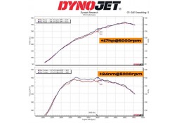 Kit Admission Direct MST Performance pour PORSCHE 718 2.0T / 2.5T Cayman Boxster (2016-2024)