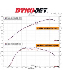 Kit Admission Direct MST Performance pour PORSCHE 718 2.0T / 2.5T Cayman Boxster (2016-2024)